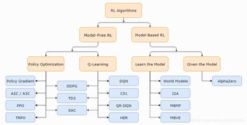 构建知识桥梁 Dhawal Joh个人技术学术网站的设计与开发实践